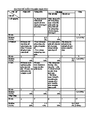 Ma trận và Đề kiểm tra học kỳ II môn Toán Lớp 6 - Năm học 2012-2013